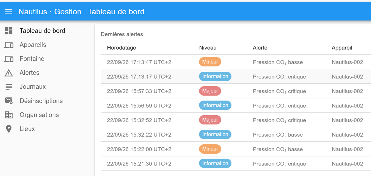Tableau de bord Octopoda : dernières alertes avec horodatage, niveau, alerte et appareil concerné